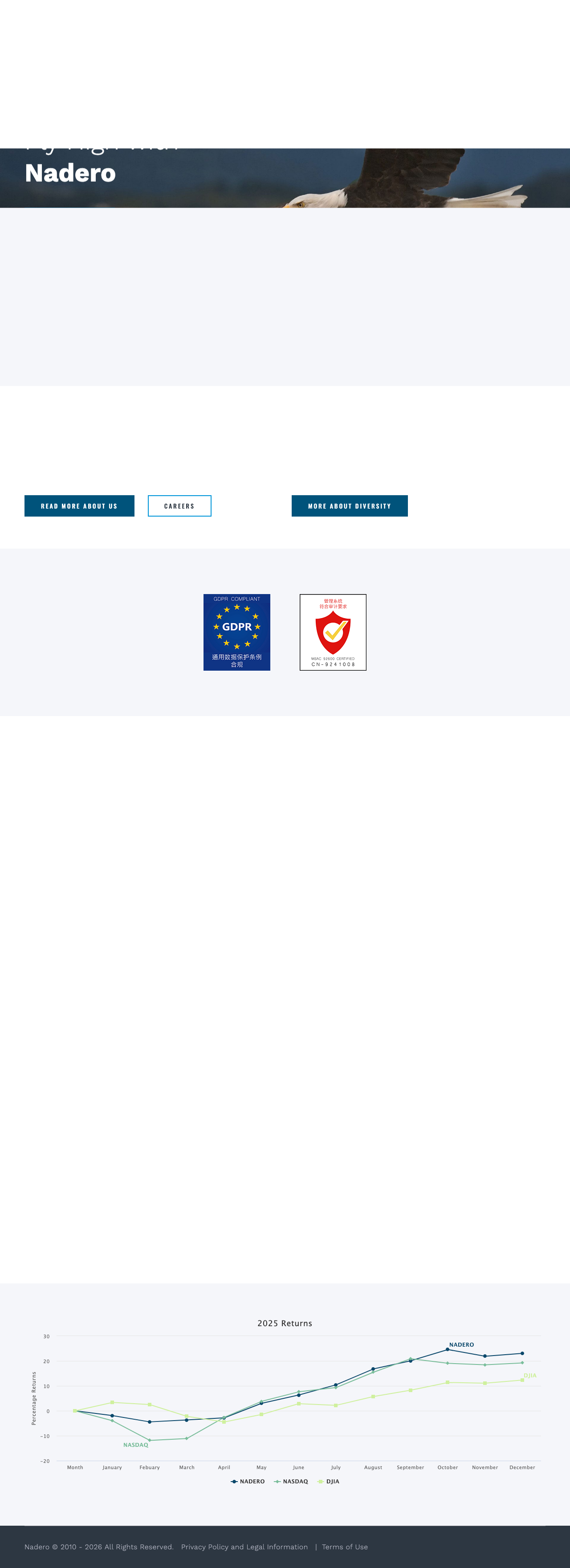 Domain screenshot